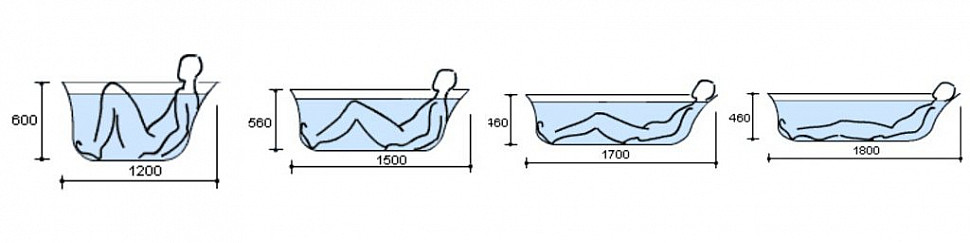 сколько воды помещается в ванну